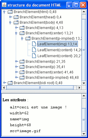 exemple de structure d'un document structuré